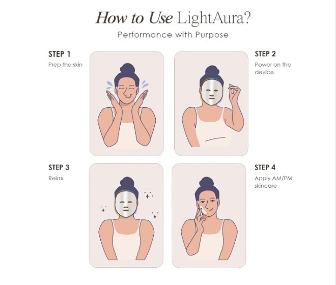 Skin Rejuvenation Photon Mask | LED Face Mask Light Therapy Red Blue Light Anti-Aging Wrinkle Spa Facial Treatment Home Skincare Mask