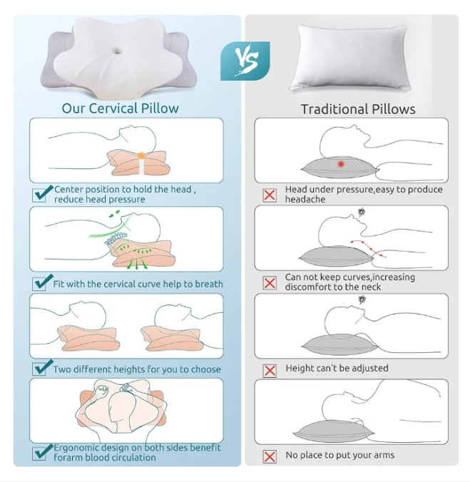 Cervical Pillow for Neck and Shoulder,Contour Memory Foam Pillow,Ergonomic Neck Support Pillow for Side Back Stomach Sleepers with Pillowcase