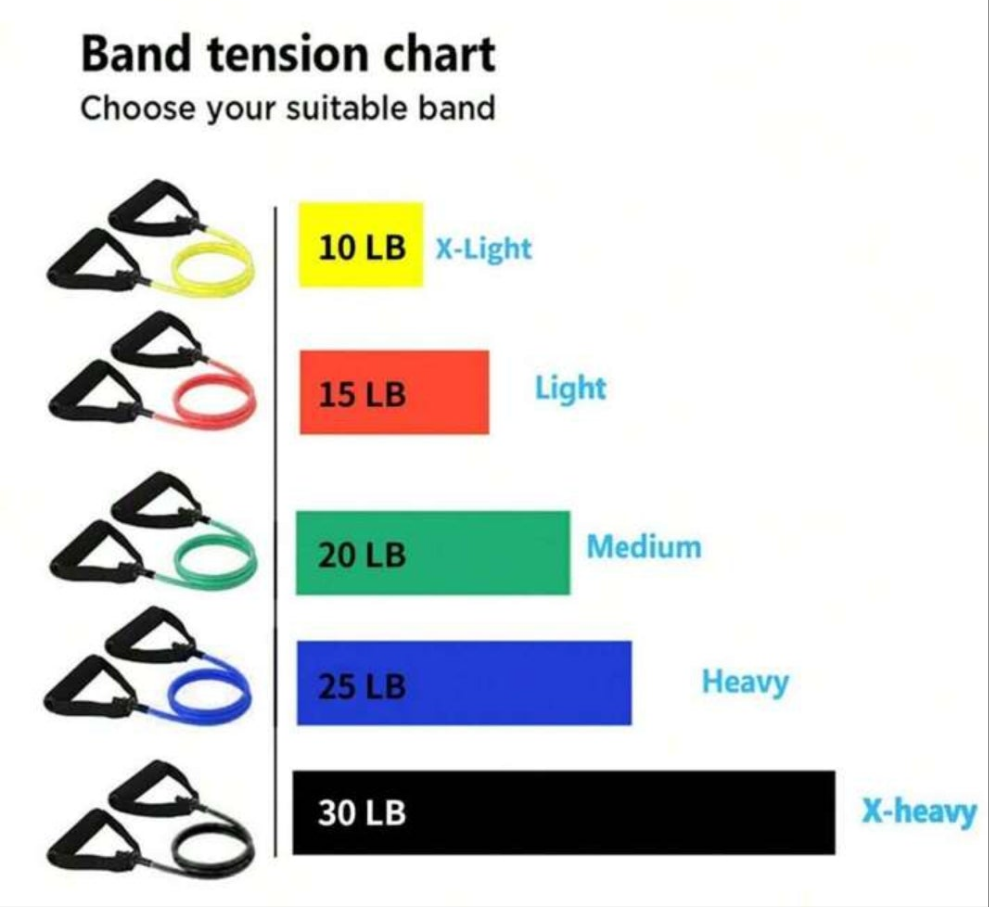 Resistance Band With A Ladder Design And Handle. Suitable For Both Men And Women To Use At Home For Strength Training. Includes Five Levels Of Ladder Training, And Suitable For Exercise, Yoga, Pilates, And Other Fitness Equipment In Gyms material tpe