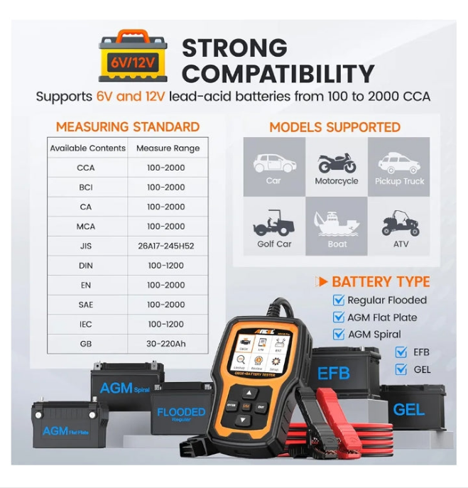 ANCEL AD410 Pro 2 in 1 OBD2 Scanner Battery Tester, OBD2 Scanner Diagnostic Tool for Car Check Engine Code Reader Scan Tool & 6V 12V 100-2000 CCA Battery Charging Cranking Test EVAP Live Data