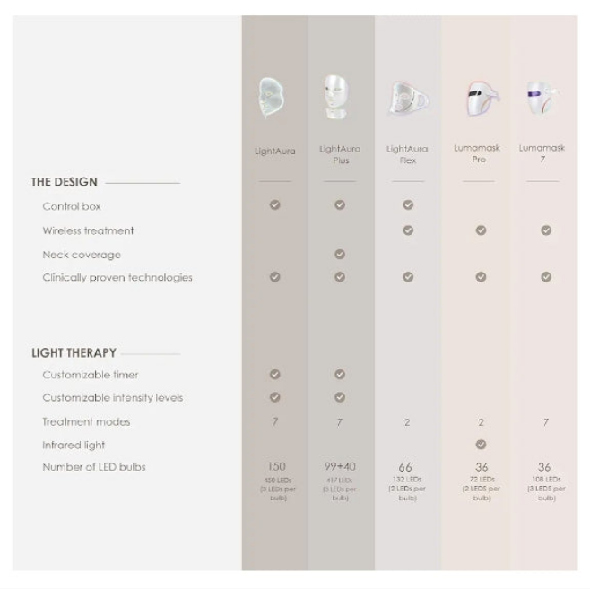 Skin Rejuvenation Photon Mask | LED Face Mask Light Therapy Red Blue Light Anti-Aging Wrinkle Spa Facial Treatment Home Skincare Mask