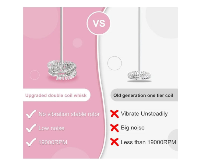 Double Whisk Frother, Handheld Electric Blender stick, Drink Mixer with Food Grade Stainless Steel Stirrer, Battery Operated Foam Maker for Coffee, Cappuccino, Frappe, Matcha, Hot Chocolate Latte