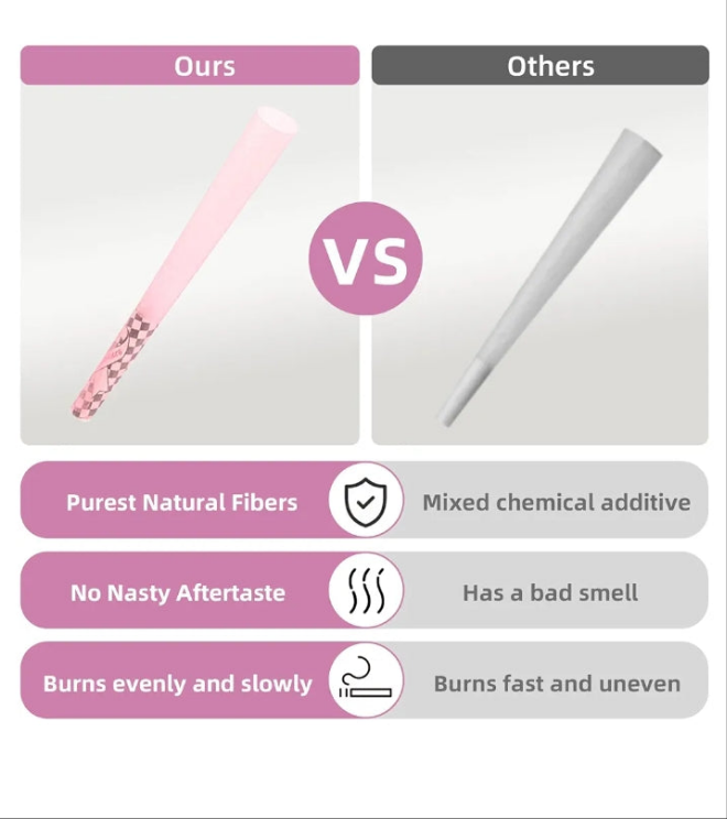 Pre Rolled Cones | 60 Pack Pink cones rolling papers | Classic King Size | Tips & Packing Tubes Included (60pcs)