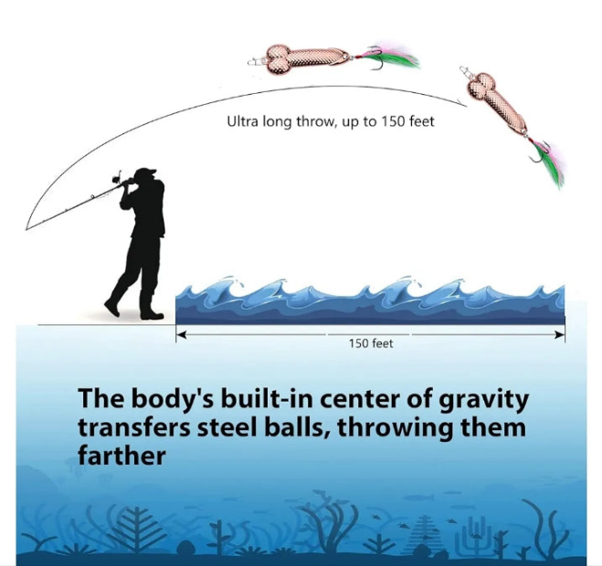 Fishing Gifts for Men, Christmas Gifts White Elephant Gag Gift Father's Day Spoon Lures for Bass Unique Funny Hilarious Gear Stuff Gadgets for Fisherman