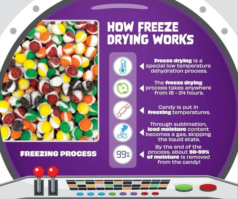 Freeze Dried Candy, Crunchy Candy for ASMR, Original Flavors, Orange, Lemon, Grape, Strawberry, & Lime, Snacks for Kids & Adults, Made in the USA, Small Bag for On The Go, 3.5 oz