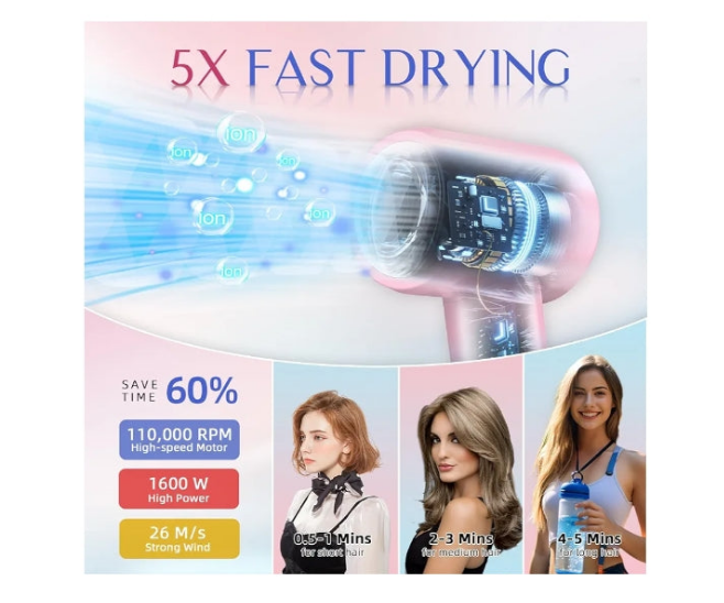 Ionic Hair Dryer 110,000 RPM High Speed, Professional Blow Dryers for Salon Home Use, Portable Blowout Hair Dryers Lightweight with Nozzle Hot & Cold Selection