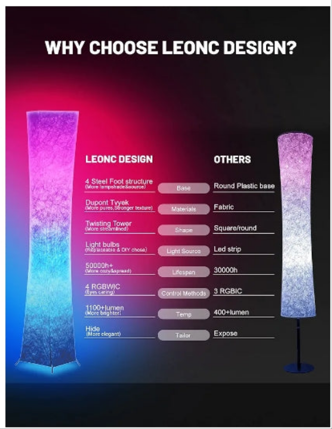 61" Floor Lamp ,16 Million DlY Colors and Scene Modes for Living/Game Room and TV, Music Sync, Tyvek Fabric Shade, Smart App Control, Compatible with App/Remote Control