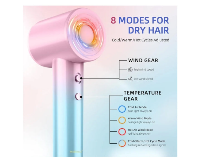 Ionic Hair Dryer 110,000 RPM High Speed, Professional Blow Dryers for Salon Home Use, Portable Blowout Hair Dryers Lightweight with Nozzle Hot & Cold Selection