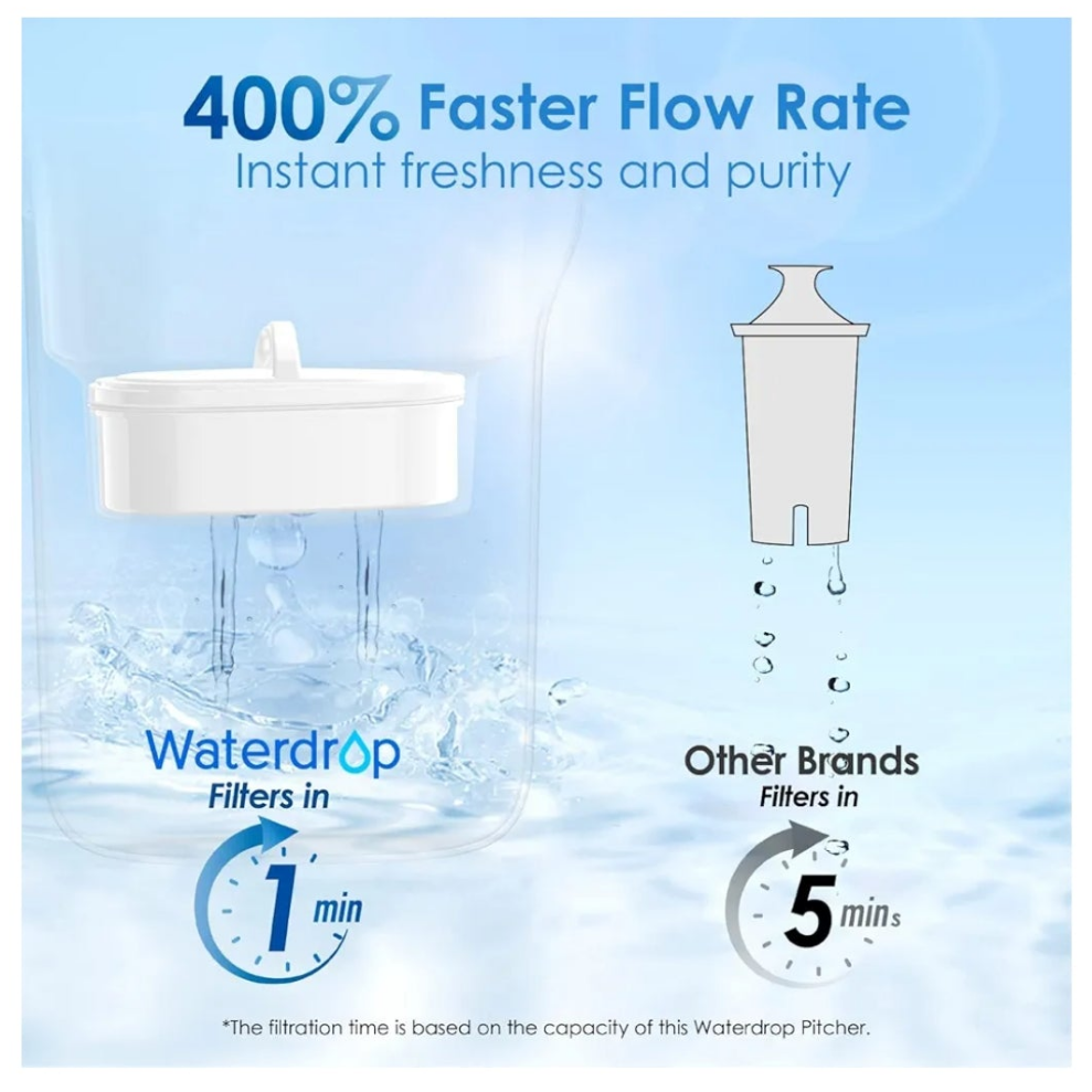 Water Filter Pitcher with 1 Filter, 5X Times Lifetime, Lasts 200 Gallons, for Fridge, Countertop and Gift, Reduces PFOA/PFOS, Chlorine, 7-Cup Capacity, Elfin,