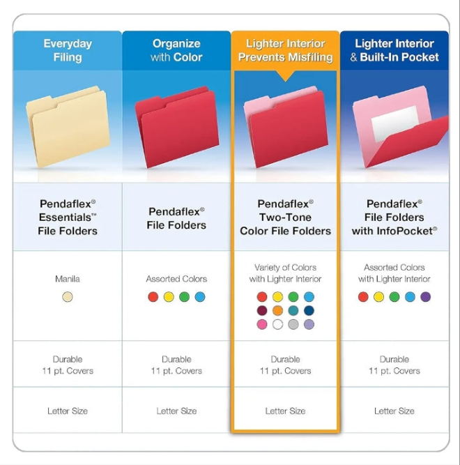 Two-Tone Color File Folders, Letter Size, 1/3 Cut, Navy, 100 Per box (152 1/3