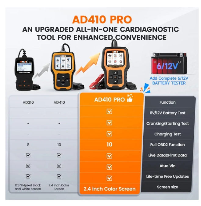 ANCEL AD410 Pro 2 in 1 OBD2 Scanner Battery Tester, OBD2 Scanner Diagnostic Tool for Car Check Engine Code Reader Scan Tool & 6V 12V 100-2000 CCA Battery Charging Cranking Test EVAP Live Data