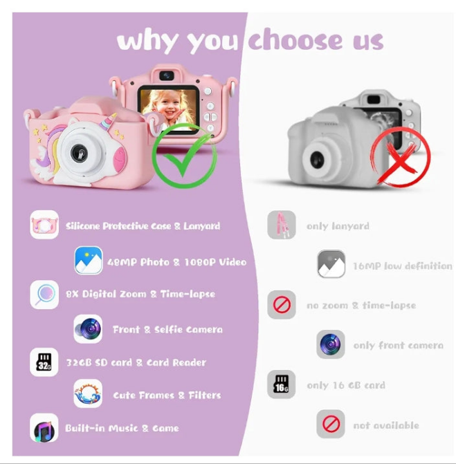 48MP Kids Camera for Girls Boys 3-12, Video Selfie Camera-Christmas Birthday Dinosaur Gift for Toddler, HD Digital Camera Toy for Child with 32GB SD Card & Silicone Cover
