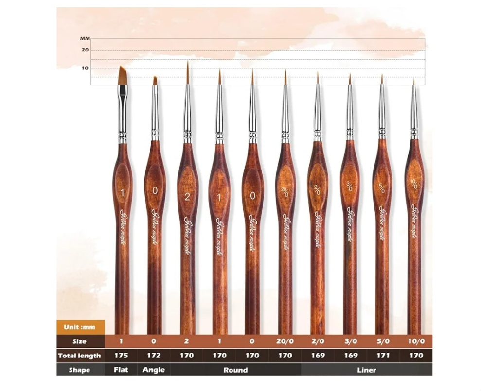 Miniature Model Paint Brushes-10pcs Micro Detail Paint Brush Set,Small Fine Detail Brushes for Acrylic, Oil, Watercolor & Paint by Number, Citadel, Figurine, 40k