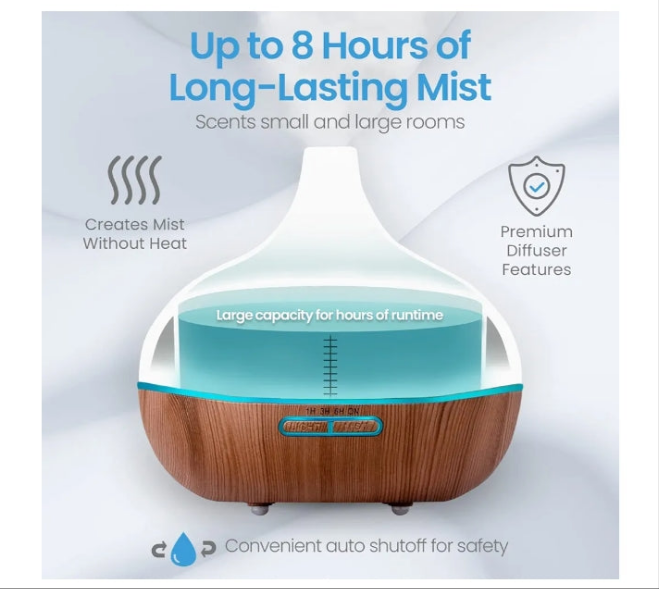 Aromatherapy Diffuser & Essential Oil Set - Ultrasonic Top 10 Oils Modern with 4 Timer 7 Ambient Light Settings Therapeutic Grade Lavender
