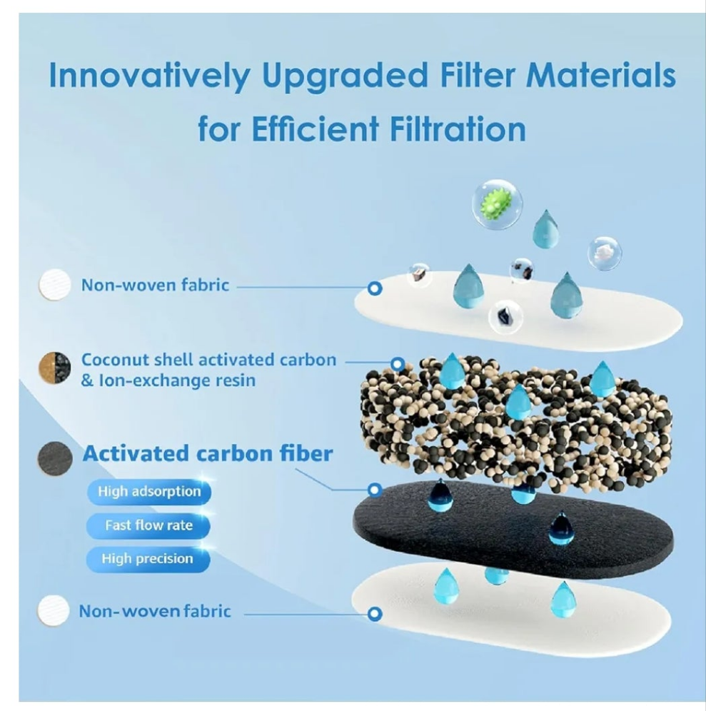 Water Filter Pitcher with 1 Filter, 5X Times Lifetime, Lasts 200 Gallons, for Fridge, Countertop and Gift, Reduces PFOA/PFOS, Chlorine, 7-Cup Capacity, Elfin,