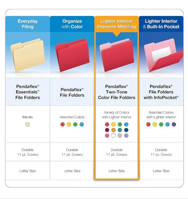 Two-Tone Color File Folders, Letter Size, 1/3 Cut, Navy, 100 Per box (152 1/3