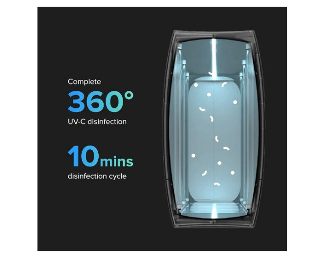 UV Llight Sanitizer | 360° UV Sanitizing Box & Charger | Large Capacity | Sanitizes Tablets, Baby Bottles, Remotes, Toys & More