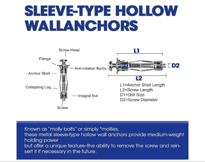 . Excellent Heavy Duty Metal Setting Tool, Paick Hollow Wall Metal Cavity Anchor Plasterboard Fixing
