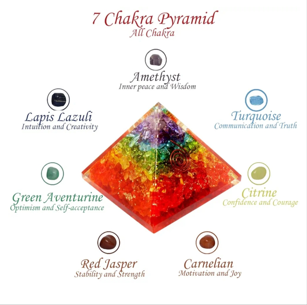Orgone Pyramid of Success, Rose Quartz Pink Orgonite Pyramid is Healing Crystals for Peace, Calm & Love and Orgonite Pyramid helps in Healing Material 1 piece