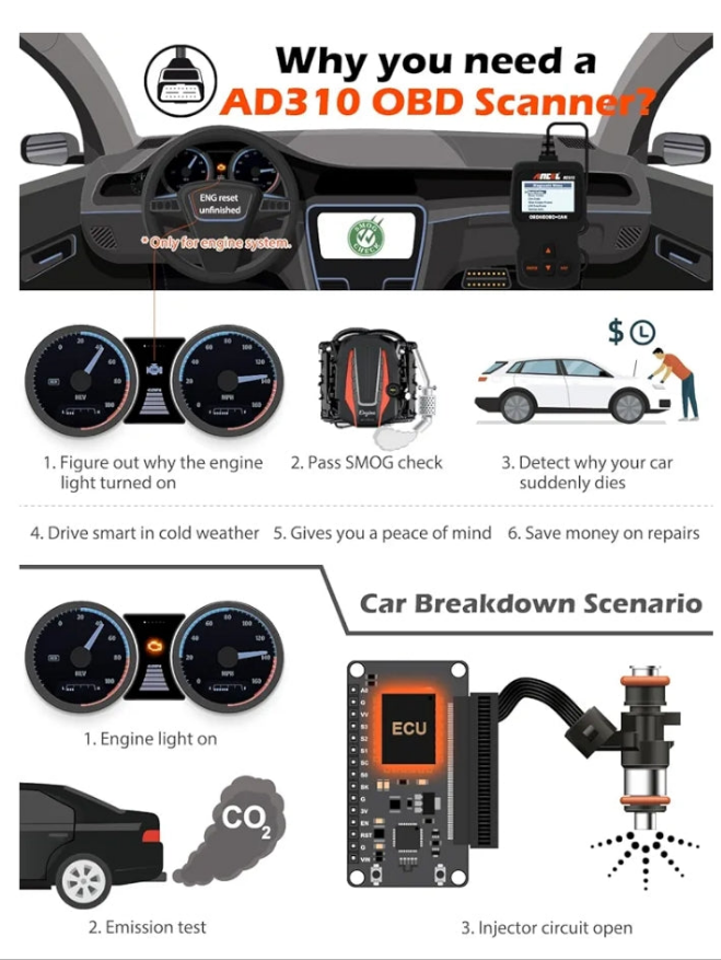 Ancel AD310 Classic Enhanced Universal OBD II Scanner Car Engine Fault Code Reader CAN Diagnostic Scan Tool, Read and Clear Error Codes for 1996 or Newer OBD2 Protocol Vehicle (Black)