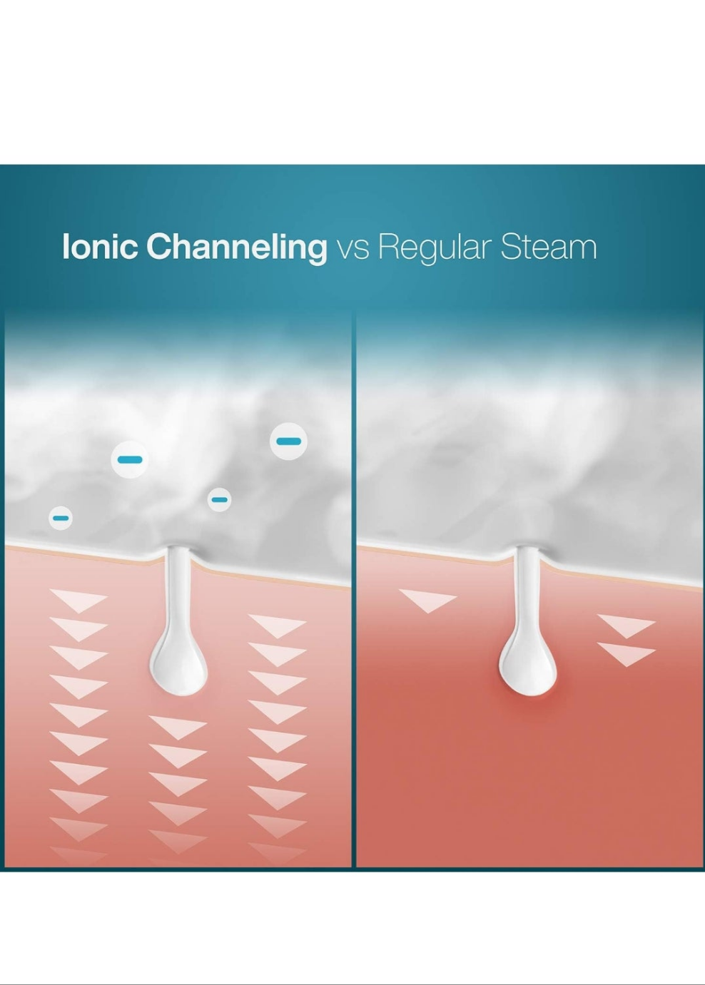 Ionic Facial Steamer with Precise Temp Control - Humidifier - Unclogs Pores - Blackheads - Spa Quality - Bonus 5 Piece Stainless Steel Skin Kit (Teal)