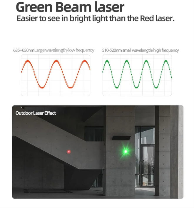 Laser Measure with Large Backlit Screen, Digital Laser Measurement Tool with Electronic Angle Measures Distance, Area and Volume(Green Beam)