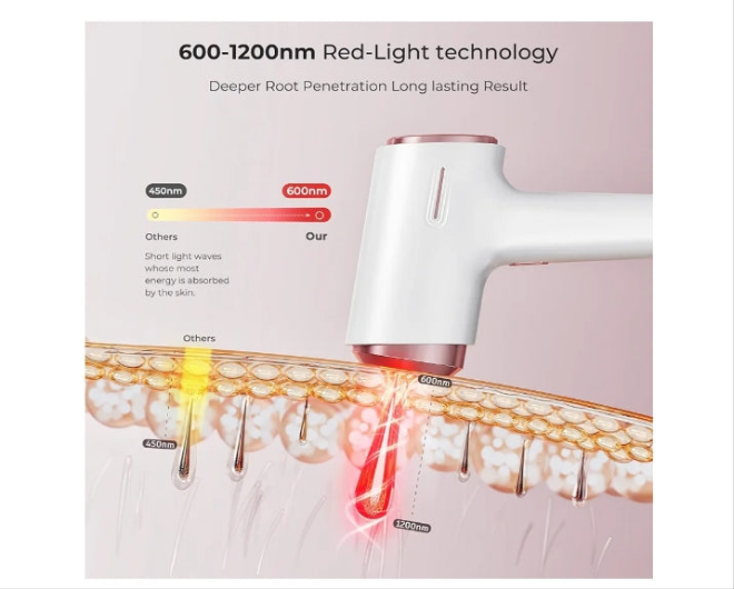 Laser Hair Removal for Women & Men, 45°F Ice-Cooling Contact, Safe & Virtually Painless Alternative to Salon IPL Hair Removal Device, Long-Lasting Hair Removal from Home, with Razor & Glasses