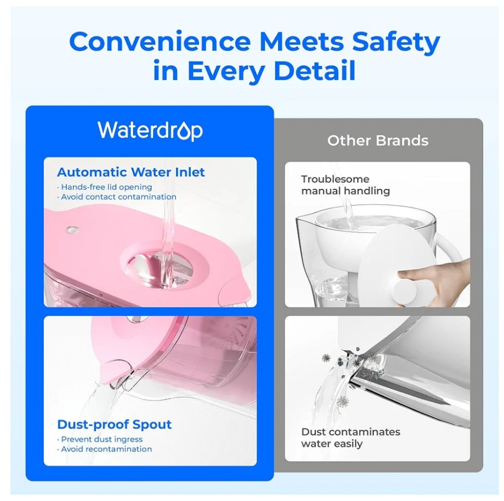 Water Filter Pitcher with 1 Filter, 5X Times Lifetime, Lasts 200 Gallons, for Fridge, Countertop and Gift, Reduces PFOA/PFOS, Chlorine, 7-Cup Capacity, Elfin,