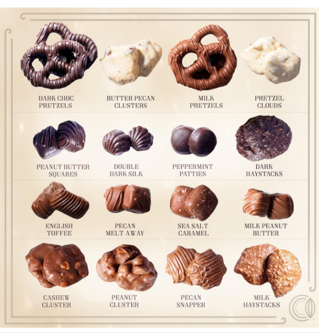 Gourmet Chocolates Variety Snack Box, Assorted Food Arrangement Platter, Birthday Present, Holiday, Corporate Parties, Candy Gifting Idea, Him, Her, Men, Women, Family (Chocolate)