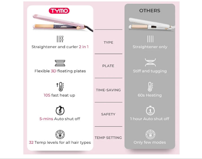 Flat Iron Hair Straightener and Curler 2 in 1 with 10s Fast Heating, 1 Inch Professional Titanium Straightening Curling Iron with 32 Adjustable Temp and Automatic Shut Off