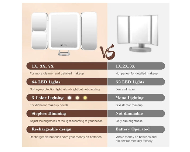 Travel Makeup Mirror, 64 LED Lighted Vanity Mirror with 1X 3X 7X Magnification, Tri-Fold Compact Mirror with Touch Light, Rechargeable,