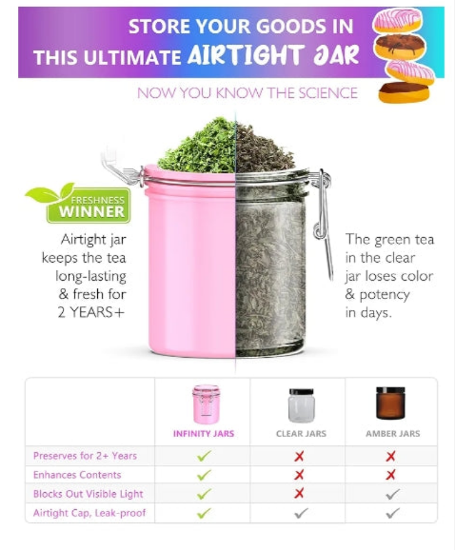 Half Oz (250ml), Separate Space for Humidity Pack Spices Fresh For Months Storage Jar with Clamp Lid Double Sealed Airtight Jar