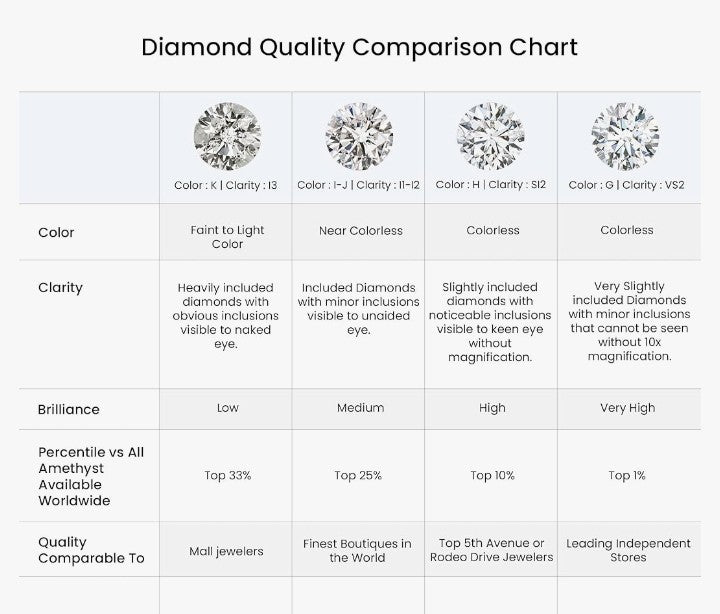 COCOMONEY 14K Natural Bezel-Set Pear-Shaped Diamond Solitaire Pendant in 14K Solid Gold/Platinum | April Birthstone, Birthday, Engagement, Anniversary, Wedding Jewelry Gift for Women