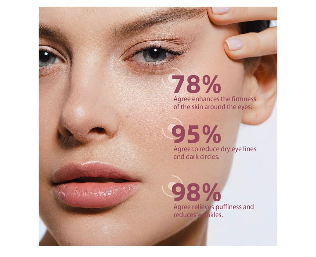 5% Caffeine Eye Cream & Under Eye Serum for Dark Circles and Puffiness, 360° Massage Roller Ball Eyes Treatment Seru