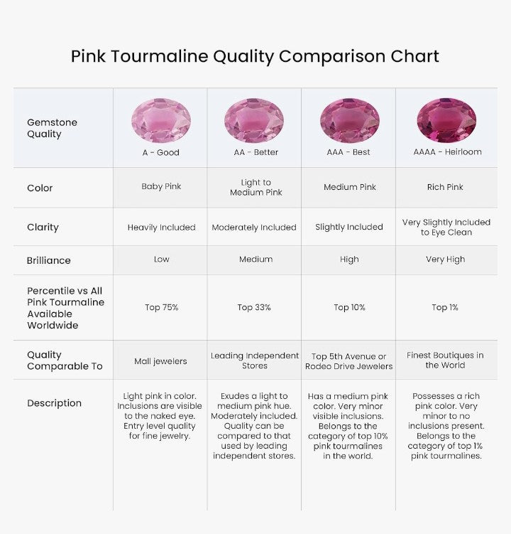 COCOMONEY Natural Pink Tourmaline Solitaire Ring for Women in Sterling Silver / 14K Solid Gold | Birthday, Engagement, ANNIVERSARY WHENEVER