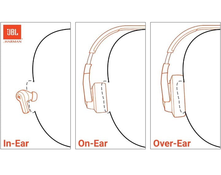 Tune 720BT - Wireless Over-Ear Headphones with JBL Pure Bass Sound, Bluetooth 5.3, Up to 76H Battery Life and Speed Charge, Lightweight, Comfortable and Foldable Design (Black)
