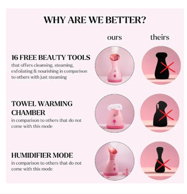 Facial Steamer Spa Gifts with Complimentary 17 Skin Care Tools | Face Steamer Gift Set for Women with Towel Warmer & Humidifier Mode| Self Care Gifts for Women, Spa Gifts,