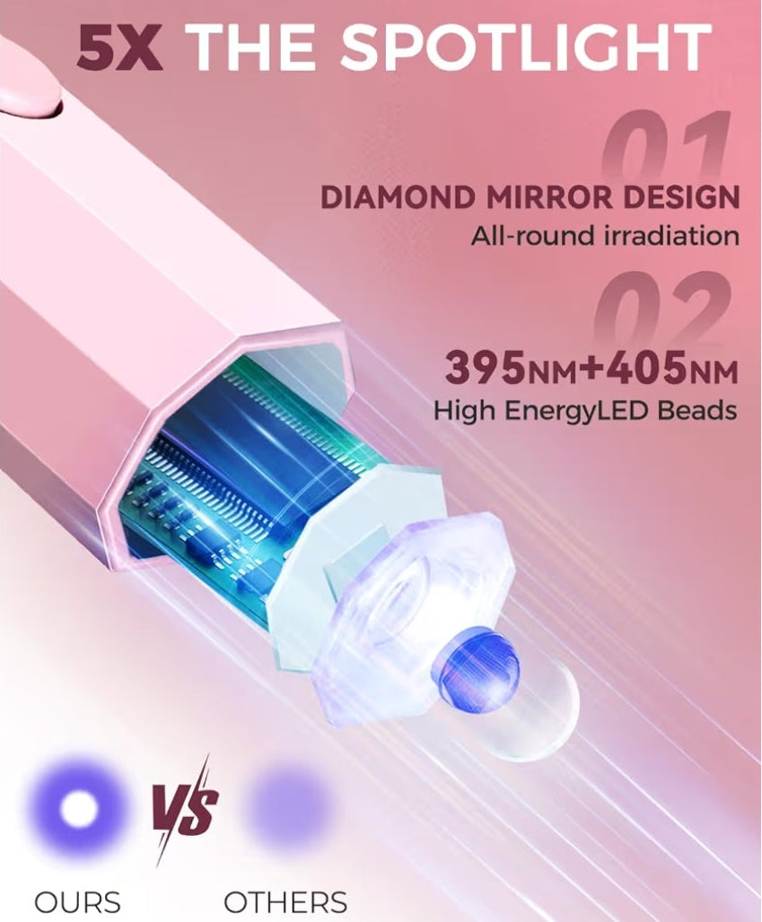 UV Nail Light Handheld UV Light for Nails 3W Portable Led Lamp with 2 Timer Settings 20/60s for Gel Polish Home DIY Salon Women(Pink)